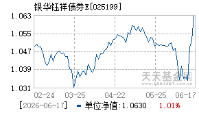 025199基金近期净值走势图