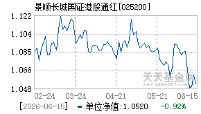 025200基金近期净值走势图