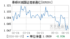 025201基金近期净值走势图