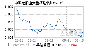 025202基金近期净值走势图