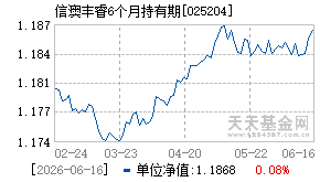 025204基金近期净值走势图