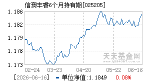 025205基金近期净值走势图