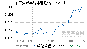 025209基金近期净值走势图