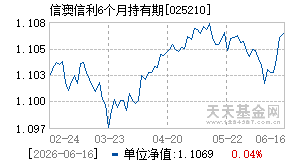 025210基金近期净值走势图