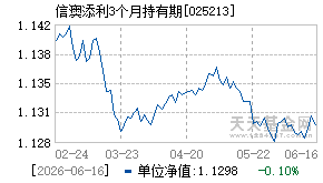 025213基金近期净值走势图