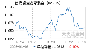 025215基金近期净值走势图