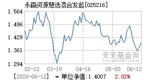 025216基金近期净值走势图