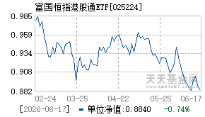 025224基金近期净值走势图