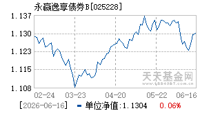 025228基金近期净值走势图