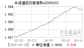 025229基金近期净值走势图