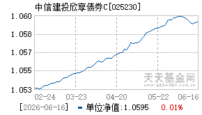 025230基金近期净值走势图