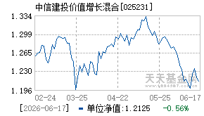 025231基金近期净值走势图