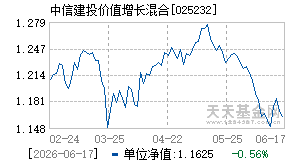 025232基金近期净值走势图