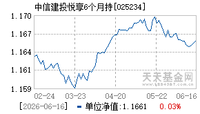 025234基金近期净值走势图