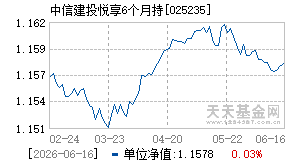025235基金近期净值走势图