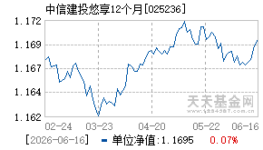 025236基金近期净值走势图