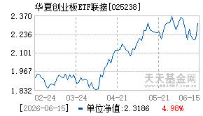 025238基金近期净值走势图