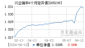 025239基金近期净值走势图