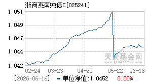 025241基金近期净值走势图
