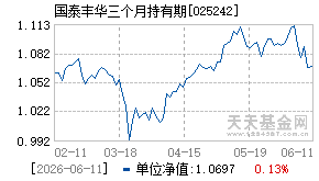 025242基金近期净值走势图