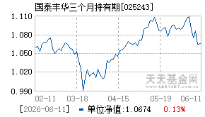 025243基金近期净值走势图