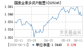 025245基金近期净值走势图