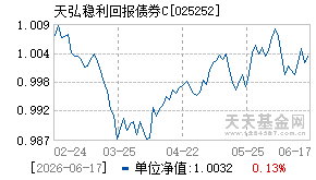 025252基金近期净值走势图