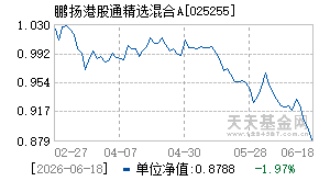 025255基金近期净值走势图