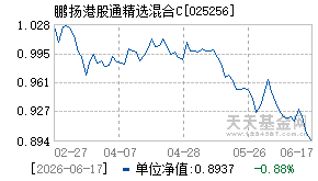 025256基金近期净值走势图