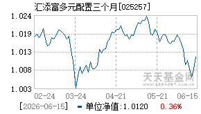 025257基金近期净值走势图