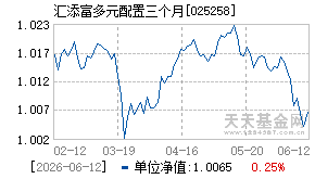 025258基金近期净值走势图