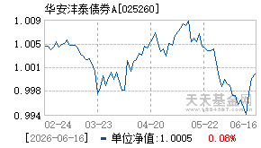 025260基金近期净值走势图