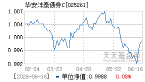 025261基金近期净值走势图