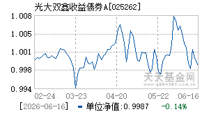 025262基金近期净值走势图