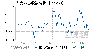 025263基金近期净值走势图