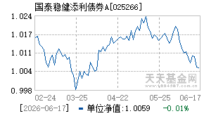 025266基金近期净值走势图