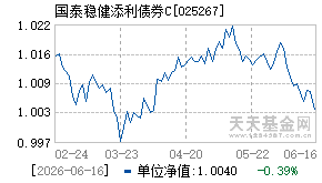 025267基金近期净值走势图