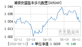025269基金近期净值走势图