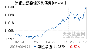 025270基金近期净值走势图