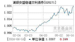 025271基金近期净值走势图