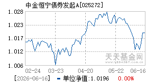 025272基金近期净值走势图