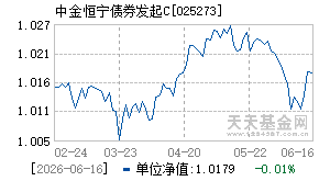 025273基金近期净值走势图