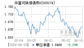 025274基金近期净值走势图