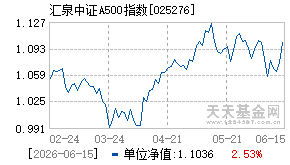 025276基金近期净值走势图