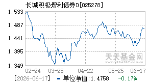 025278基金近期净值走势图