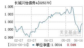 025279基金近期净值走势图