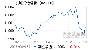025280基金近期净值走势图