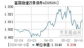 025281基金近期净值走势图
