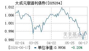 025284基金近期净值走势图