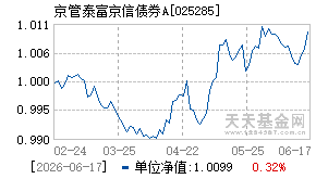 025285基金近期净值走势图